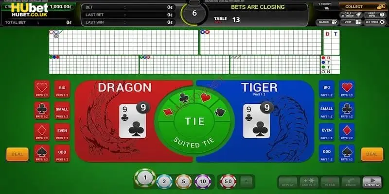 Tips hay chinh phục rồng hổ Hubet từ cao thủ
